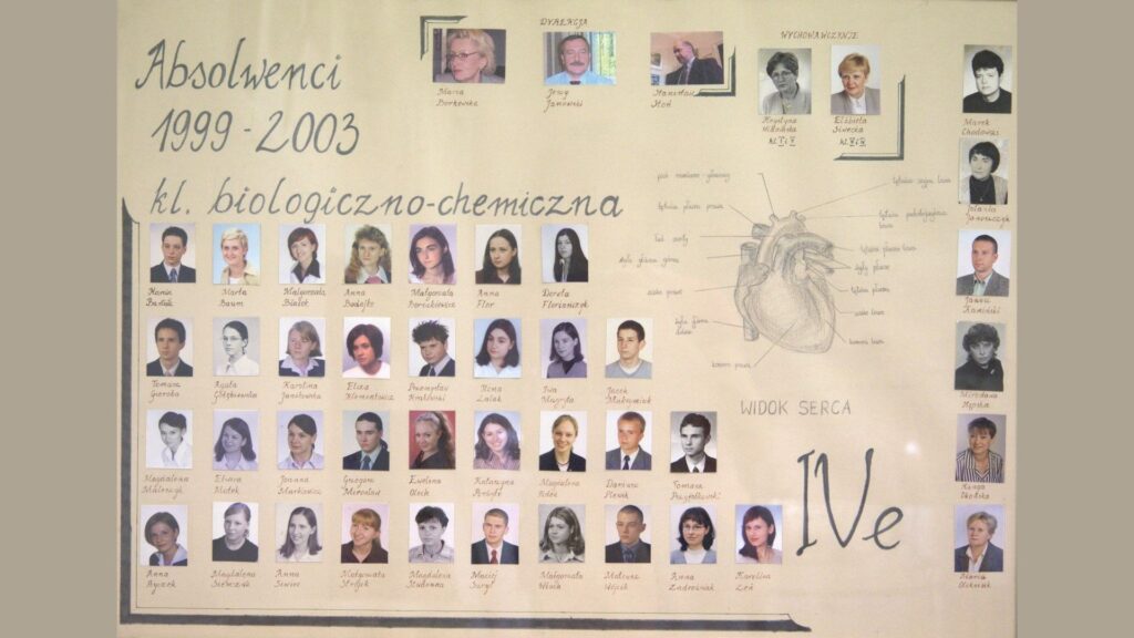 Plansza z beżowym tłem, estetyczna i zorganizowana. Góra – napis: „Absolwenci 1999–2003, klasa biologiczno-chemiczna”. Poniżej: kolorowe zdjęcia nauczycieli i wychowawczyń. Centralna część: realistyczny rysunek serca ludzkiego, z opisanymi strukturami anatomicznymi, podpisany „Widok serca”. Niżej – zdjęcia uczniów, w większości czarno-białe. Uporządkowane w kilku rzędach, podpisane. Łącznie ponad 40 portretów.